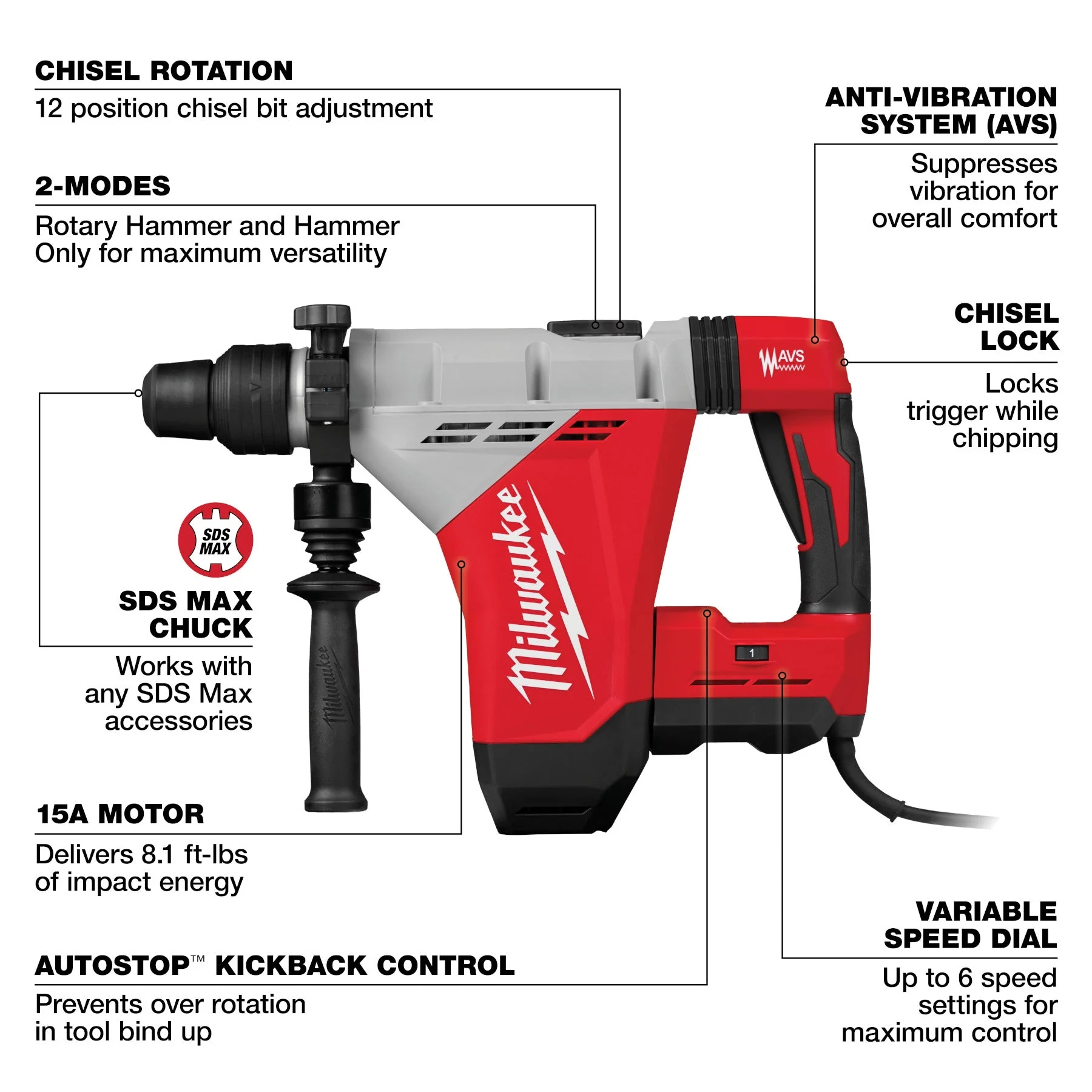 Milwaukee 5518-21 1-3/4" SDS MAX Rotary Hammer - Image 2