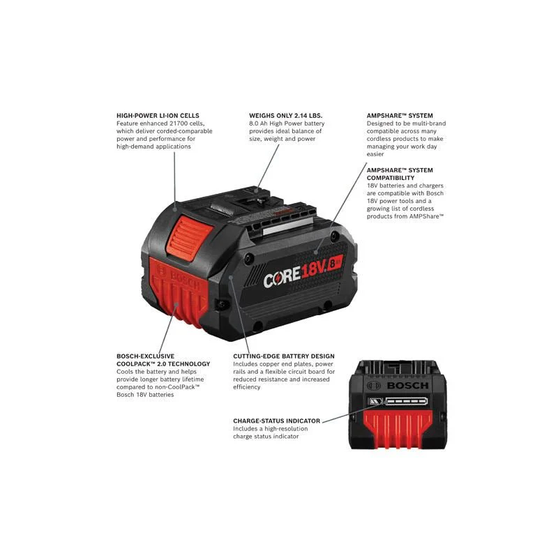 Bosch | GXS18V-12N14 PROFACTOR STARTER KIT - Image 2