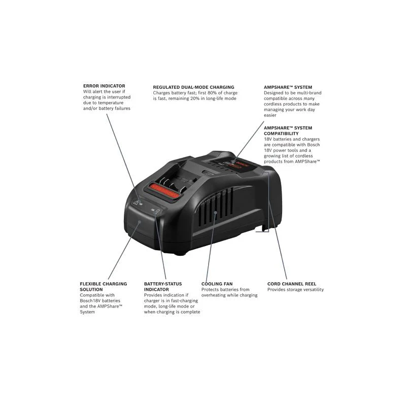 Bosch | GXS18V-12N14 PROFACTOR STARTER KIT - Image 3
