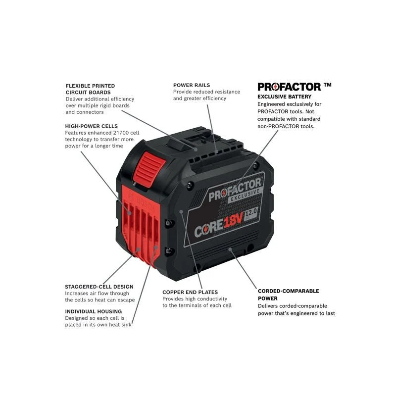 Bosch GXS18V-17N17 18V PROFACTOR Endurance Starter Kit - Image 4