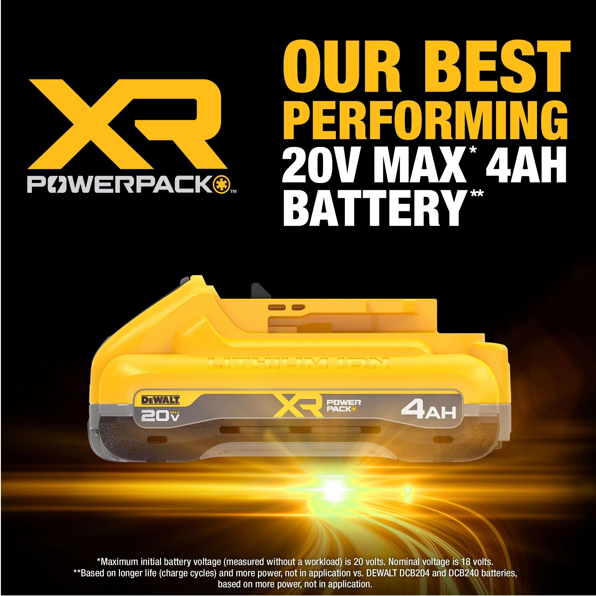DEWALT DCB2104-2 20V MAX* XR POWERPACK™ 4Ah Battery (2PK) - Image 3