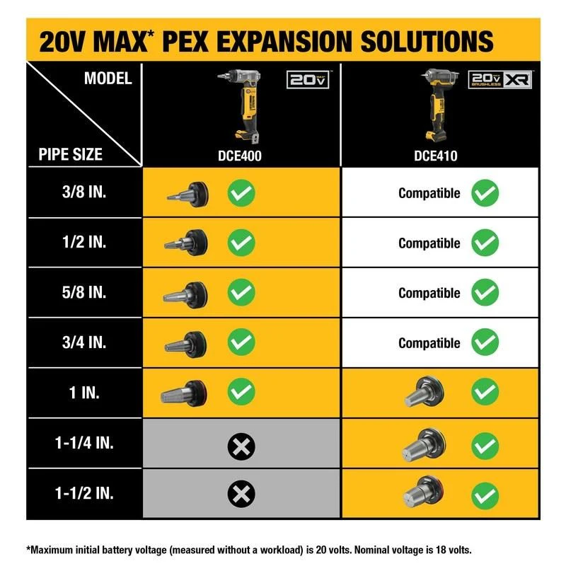DEWALT DCE410P1 20V MAX XR 1-1/2in PEX EXPANDER KIT - Image 13