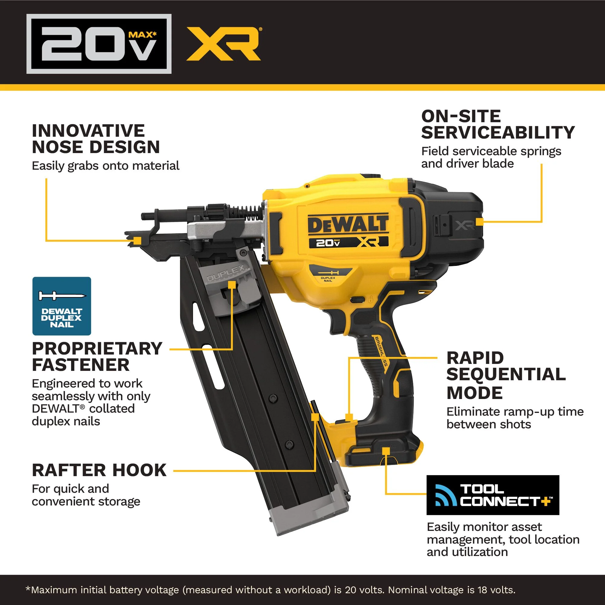 DEWALT DCN910B 20V MAX* XR® Brushless 21° Plastic Collated Duplex Nailer (Tool Only) - Image 2