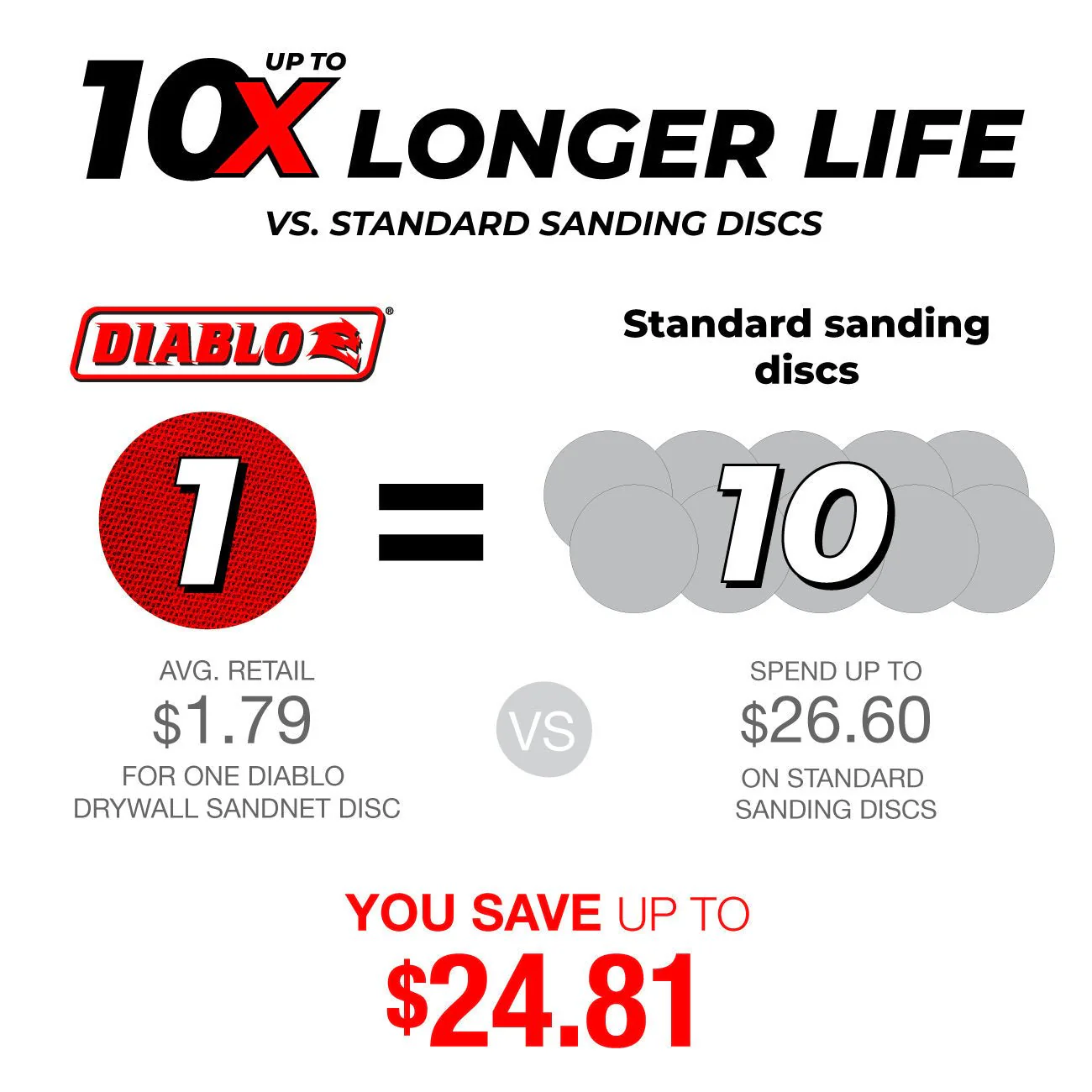 Diablo 9" SandNET™ Sanding Discs for Drywall - 25 Pack - Image 3