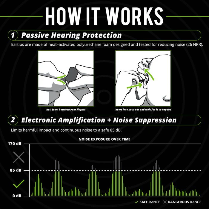 ISOtunes PRO Aware 2.0 - Image 4