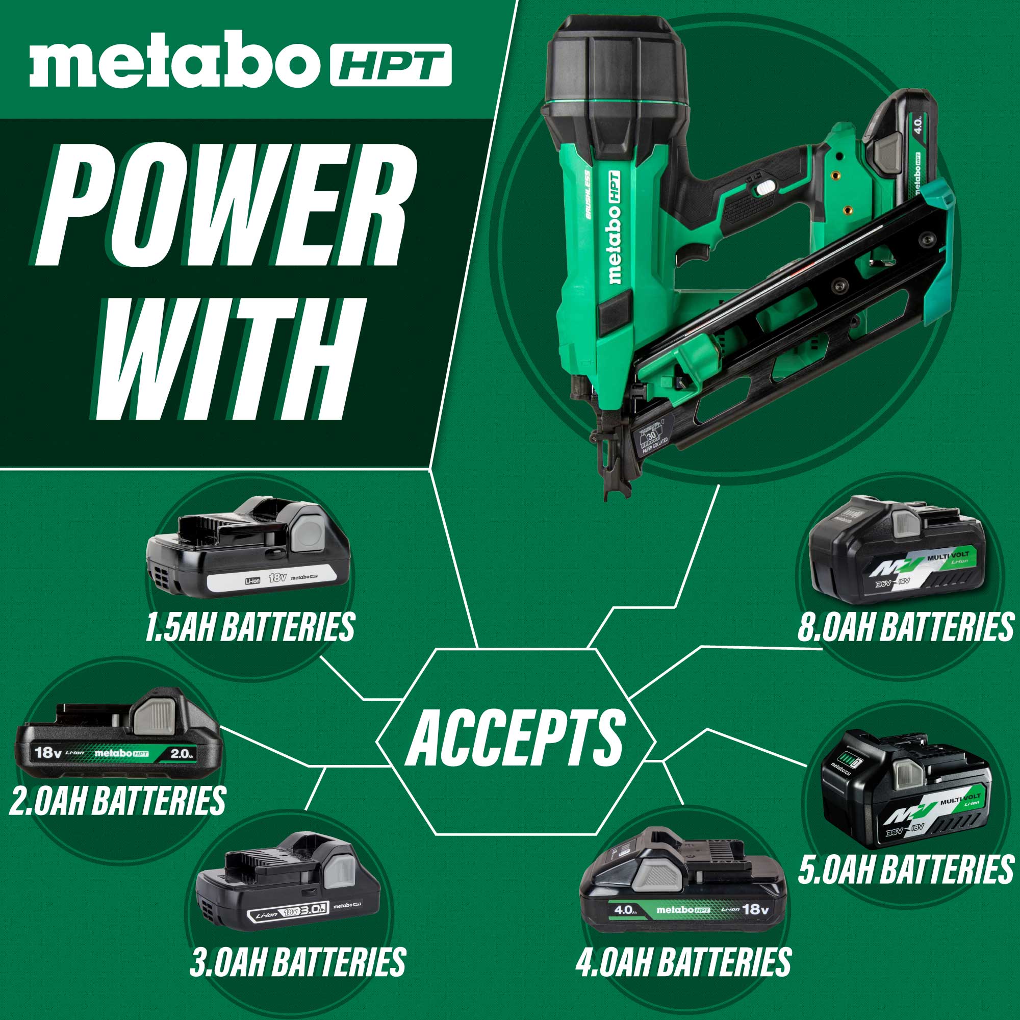 METABO HPT NR1890DCAM 18V MultiVolt Cordless 30° 3-1/2" Paper Tape Framing Nailer - Image 4