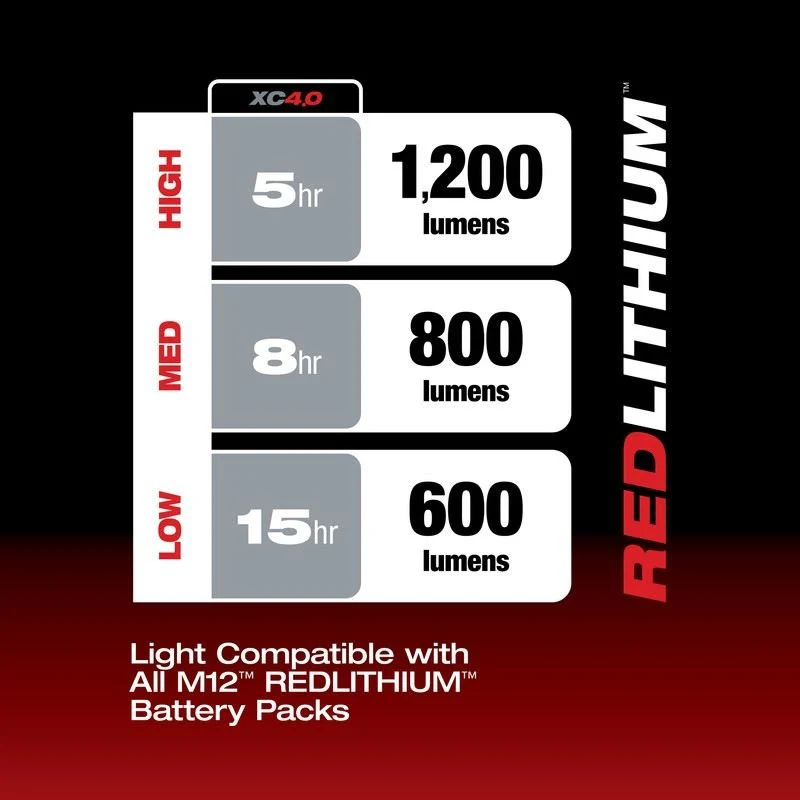 Milwaukee 2126-20 M12 Underbody Light Bare Tool - Image 16