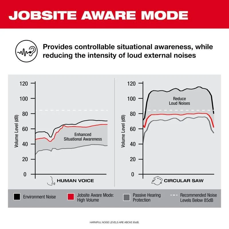Milwaukee 2191-21 REDLITHIUM USB Bluetooth Jobsite Ear Buds - Image 18