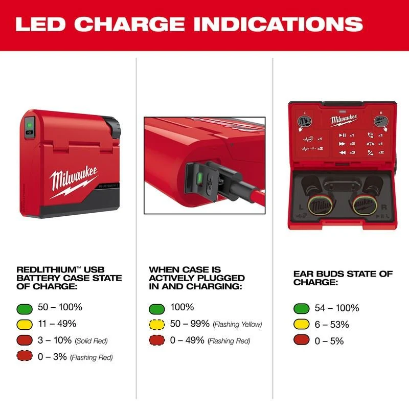 Milwaukee 2191-21 REDLITHIUM USB Bluetooth Jobsite Ear Buds - Image 19