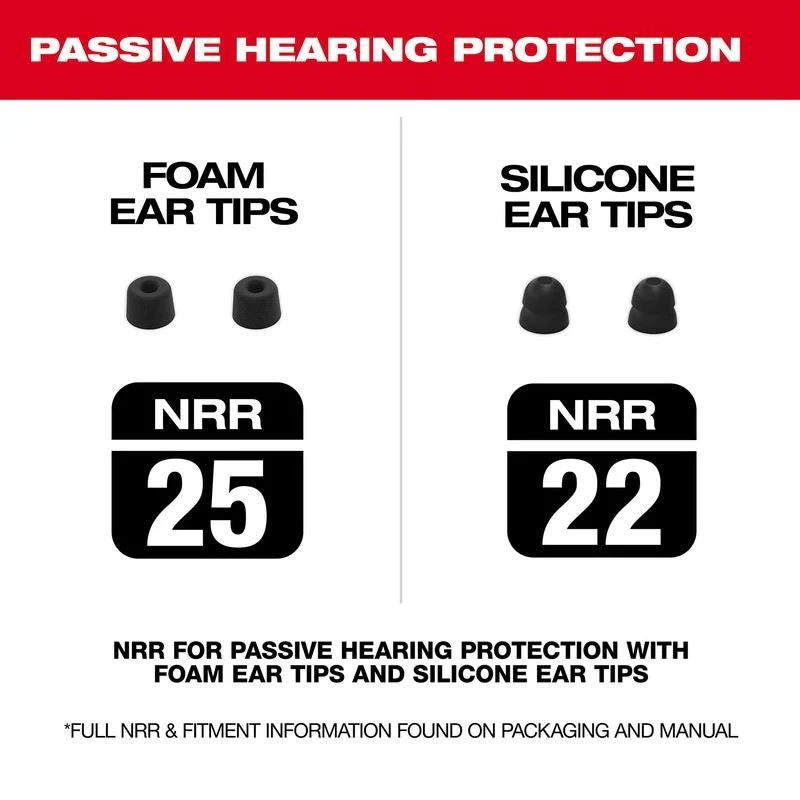 Milwaukee 2191-21 REDLITHIUM USB Bluetooth Jobsite Ear Buds - Image 20