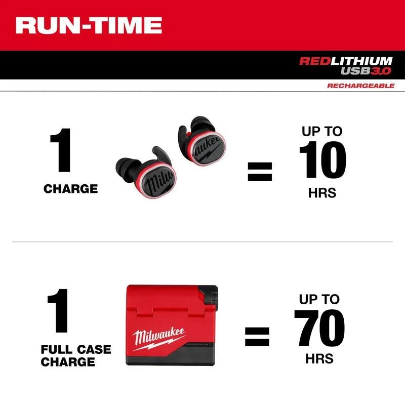Milwaukee 2191-21 REDLITHIUM USB Bluetooth Jobsite Ear Buds - Image 21
