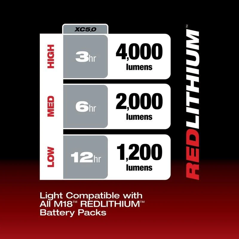Milwaukee 2366-20 M18 ROVER Dual Power Flood Light - Image 17