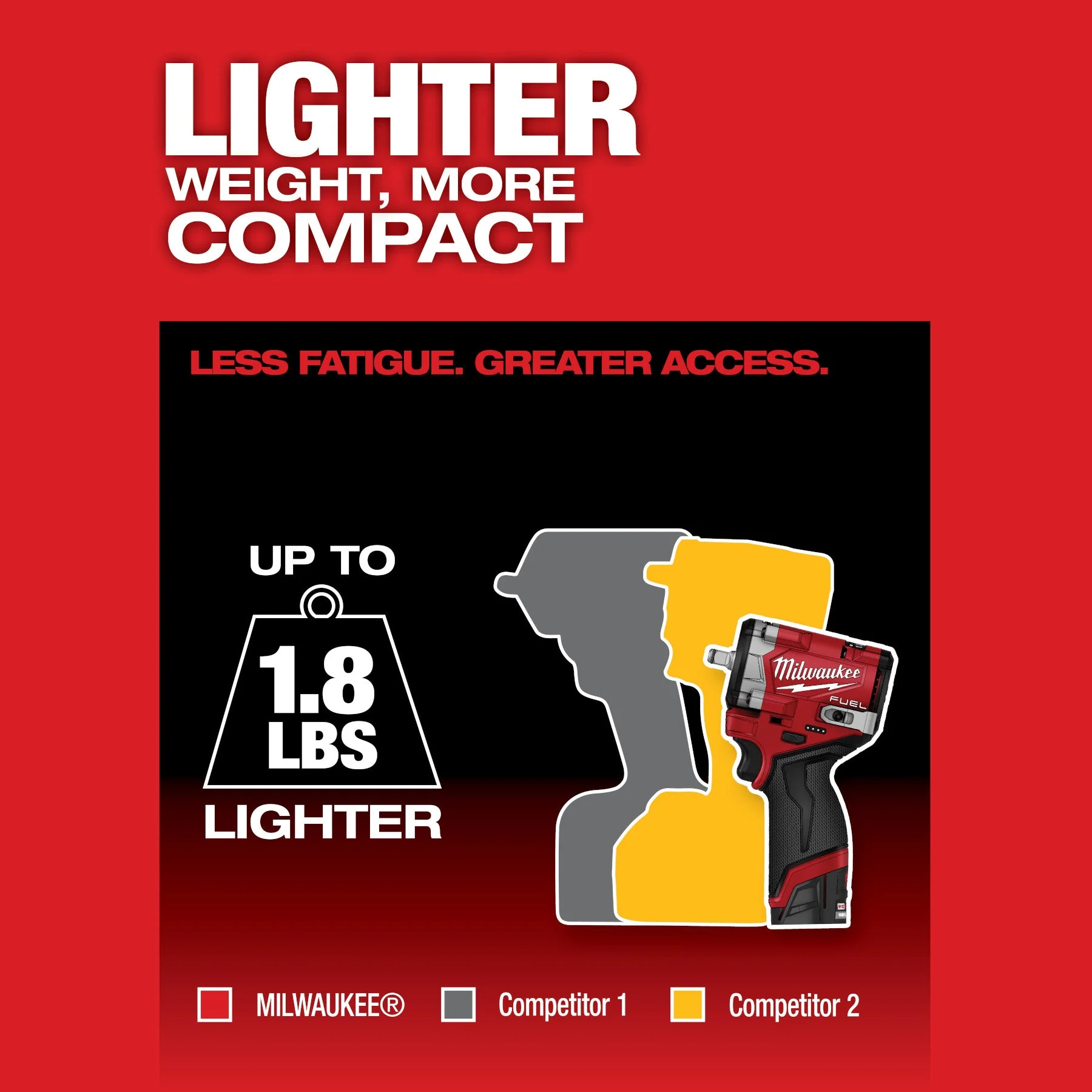Milwaukee 2562-20 M12 FUEL™ Stubby 3/8" Impact Wrench - Image 7