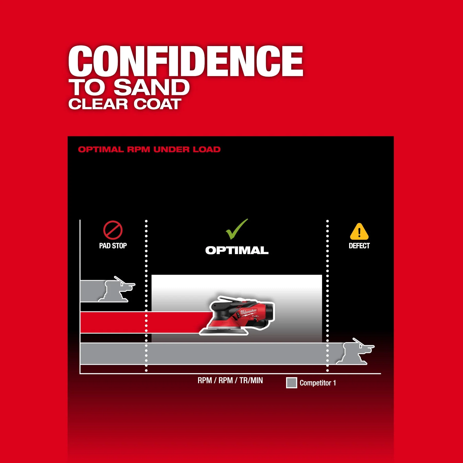 Milwaukee 2584-20 M12™ FUEL™ 6" Random Orbital Sander (3/32") - Image 11