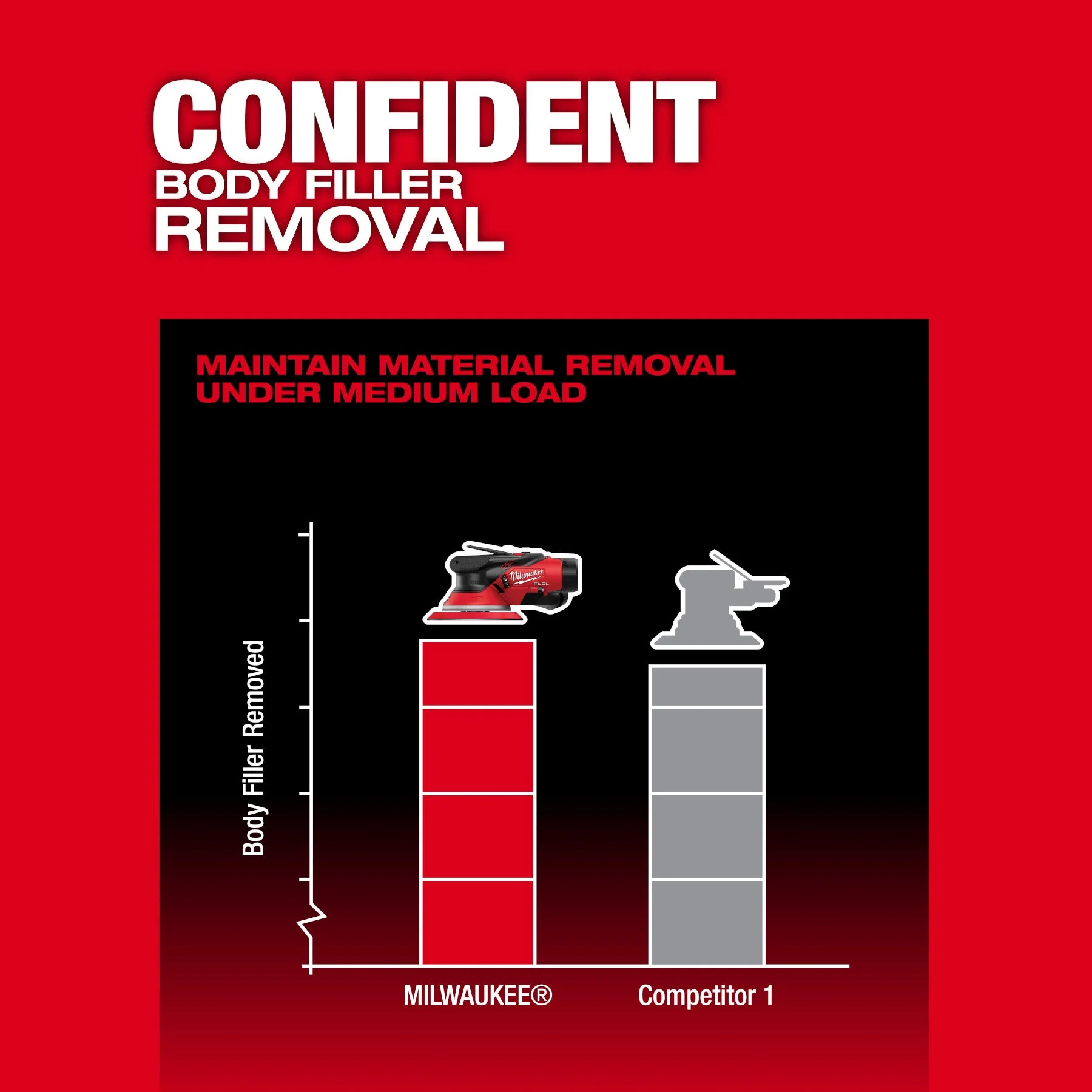 Milwaukee 2585-22 M12™ FUEL™ 6" Random Orbital Sander Kit (3/16") - Image 8