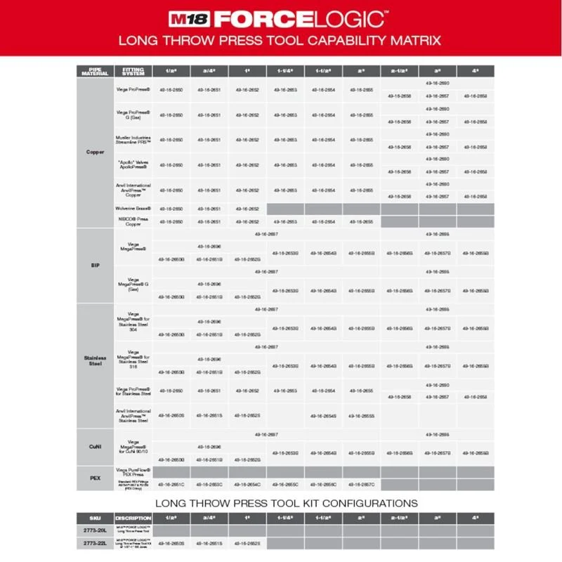 Milwaukee 2773-20L M18 FORCE LOGIC Long Throw Press Tool Kit - Image 5