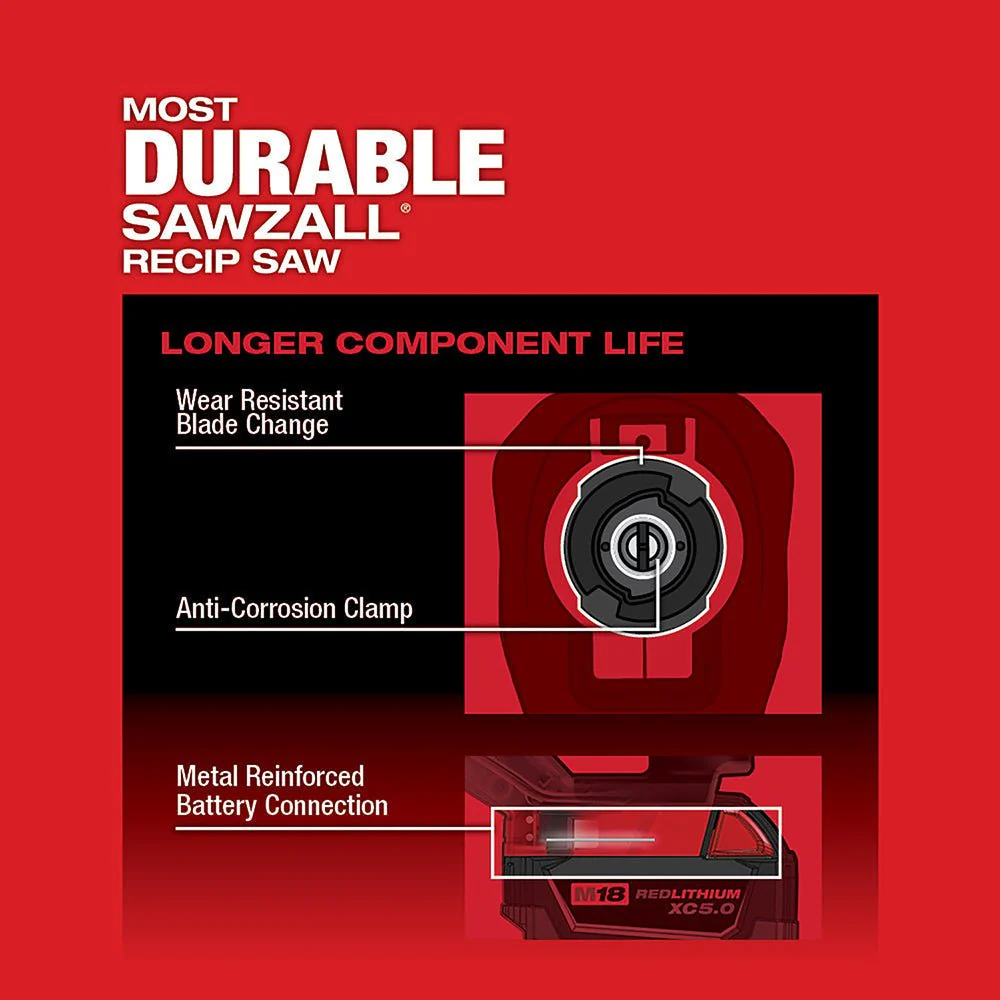 Milwaukee 2821-21F M18 FUEL Sawzall Kit With FORGE XC6.0 Battery Pack - Image 4