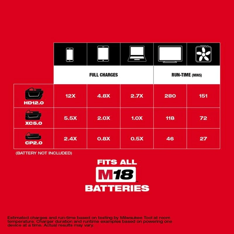 MILWAUKEE 2846-20 M18 TOP-OFF 175W POWER SUPPLY - Image 4