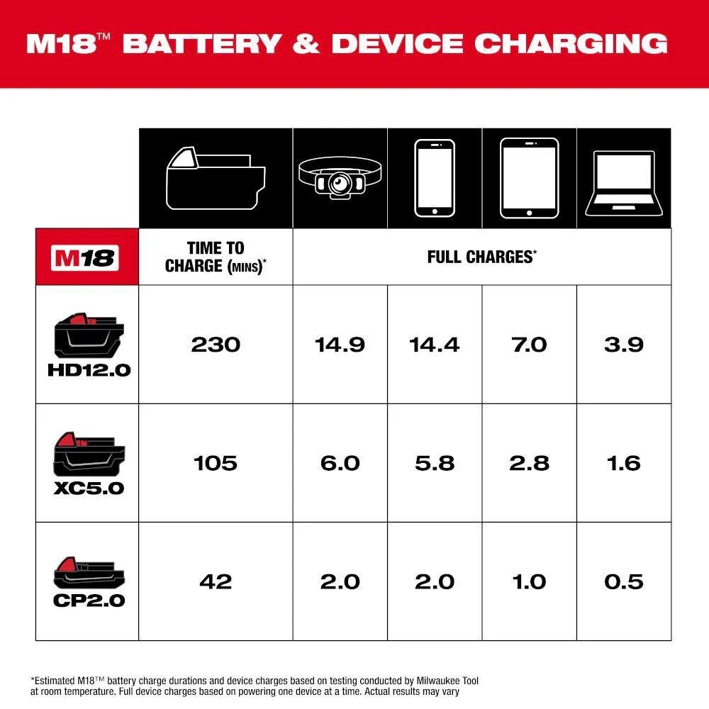 MILWAUKEE 2847-20 M18™ TOP-OFF™ Charger & Power Supply - Image 7