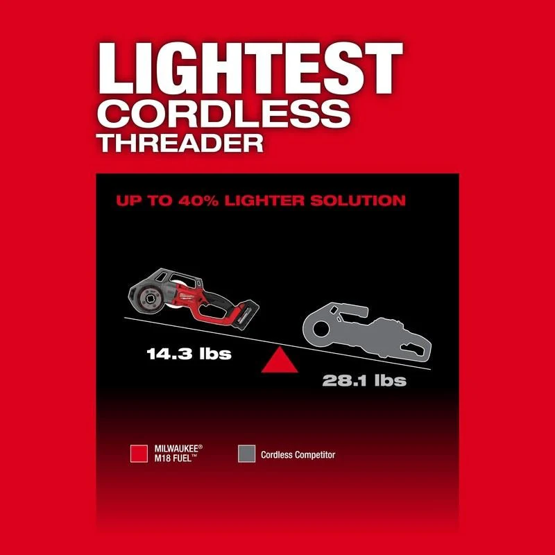 Milwaukee 2870-22 M18 FUEL Compact Pipe Threader w/ ONE-KEY w/ 1/2in - 1-1/4in Compact NPT Forged Aluminum Die Heads - Image 27