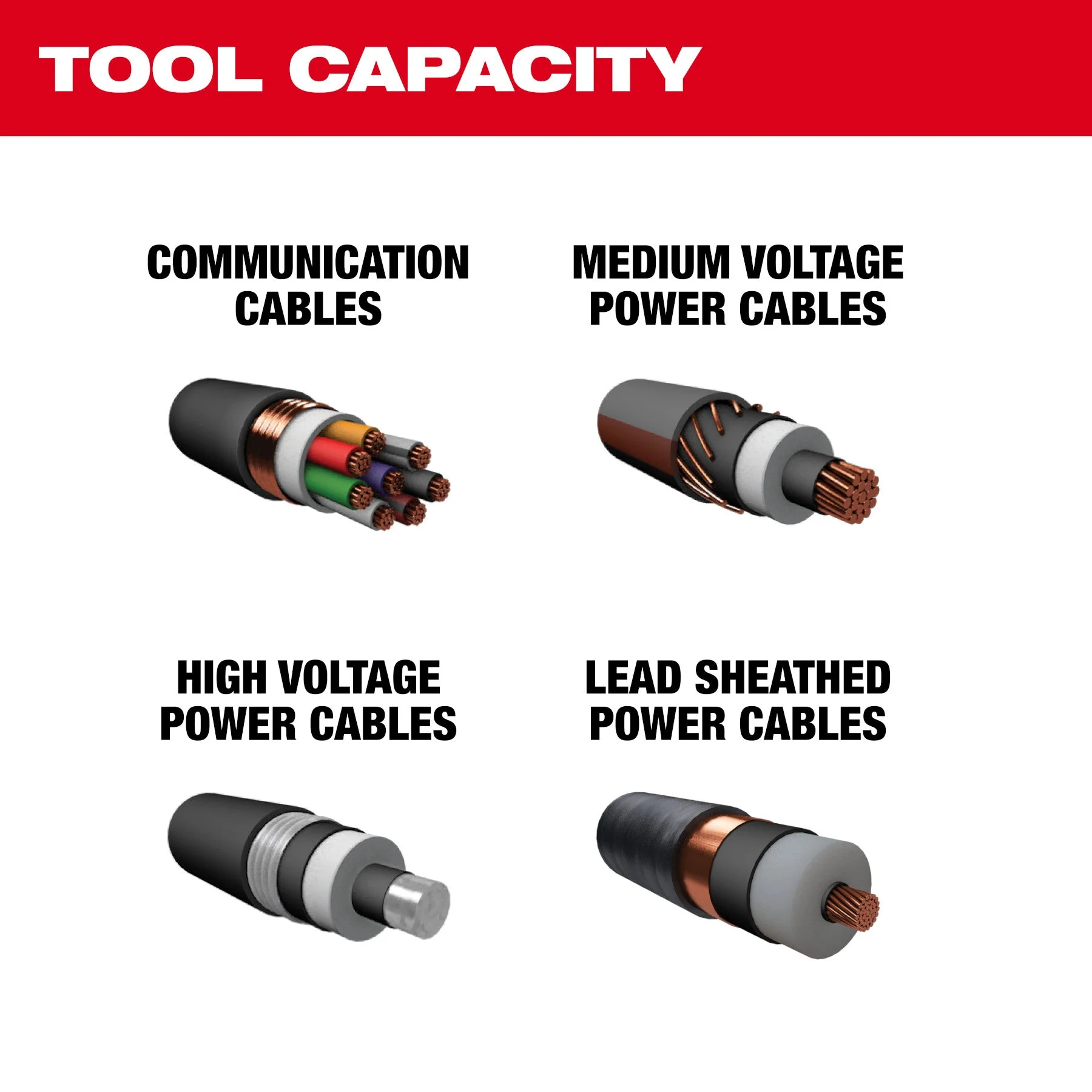 Milwaukee 2875R-21 M18™ FORCE LOGIC™ 5” Underground Cable Cutter w/ Wireless Remote - Image 5