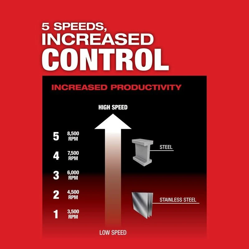 Milwaukee 2888-20 M18 FUEL 4-1/2in / 5in Variable Speed Braking Grinder, Paddle Switch No-Lock - Image 3