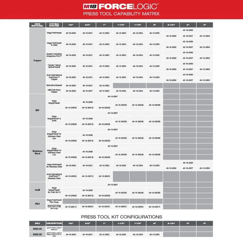 Milwaukee 2922-22 FORCE LOGIC Press Tool w/ ONE-KEY - Image 6