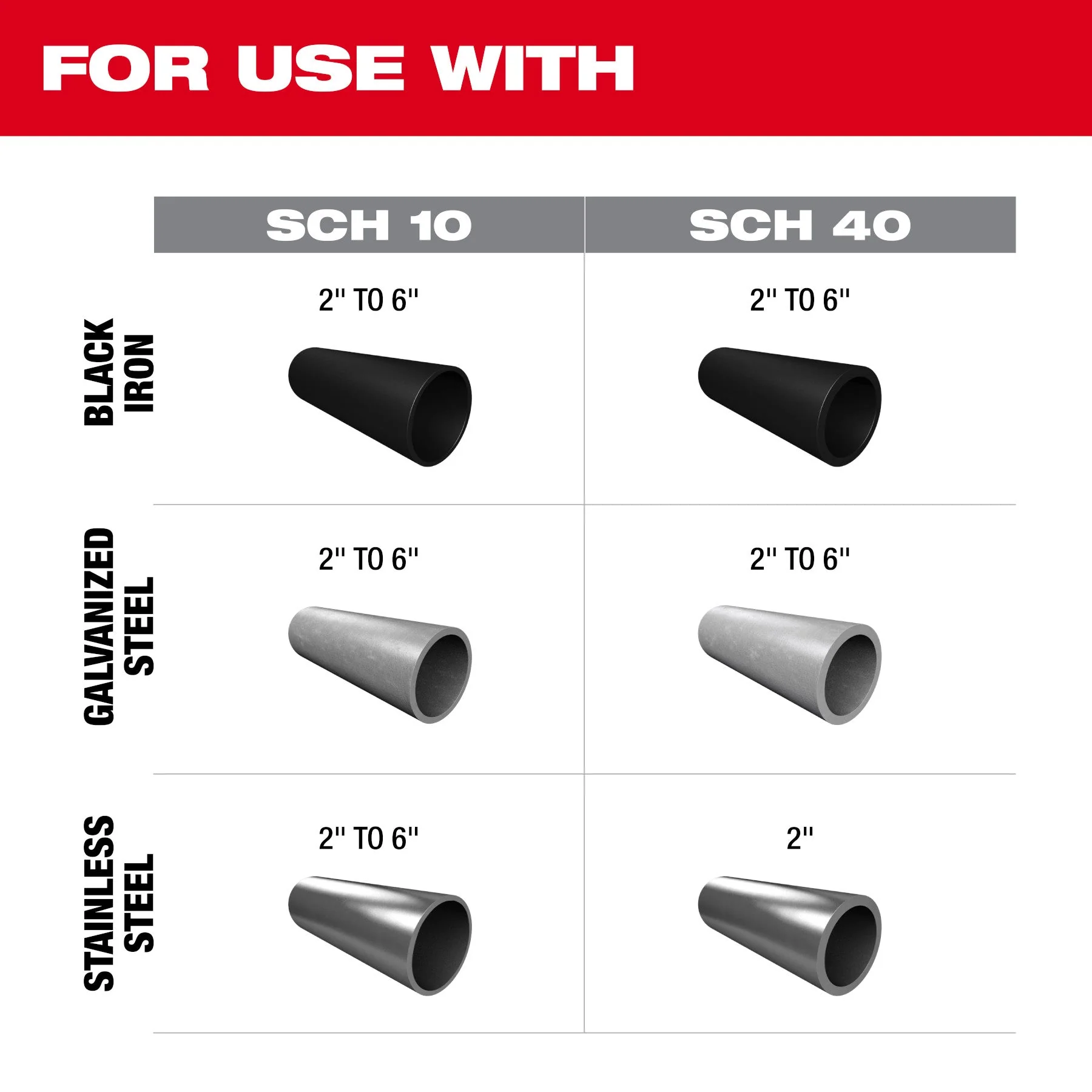 Milwaukee 2928-22 M18 FUEL™ RINGER™ Roll Groover for 2” – 6” Sch 10/40 - Image 5