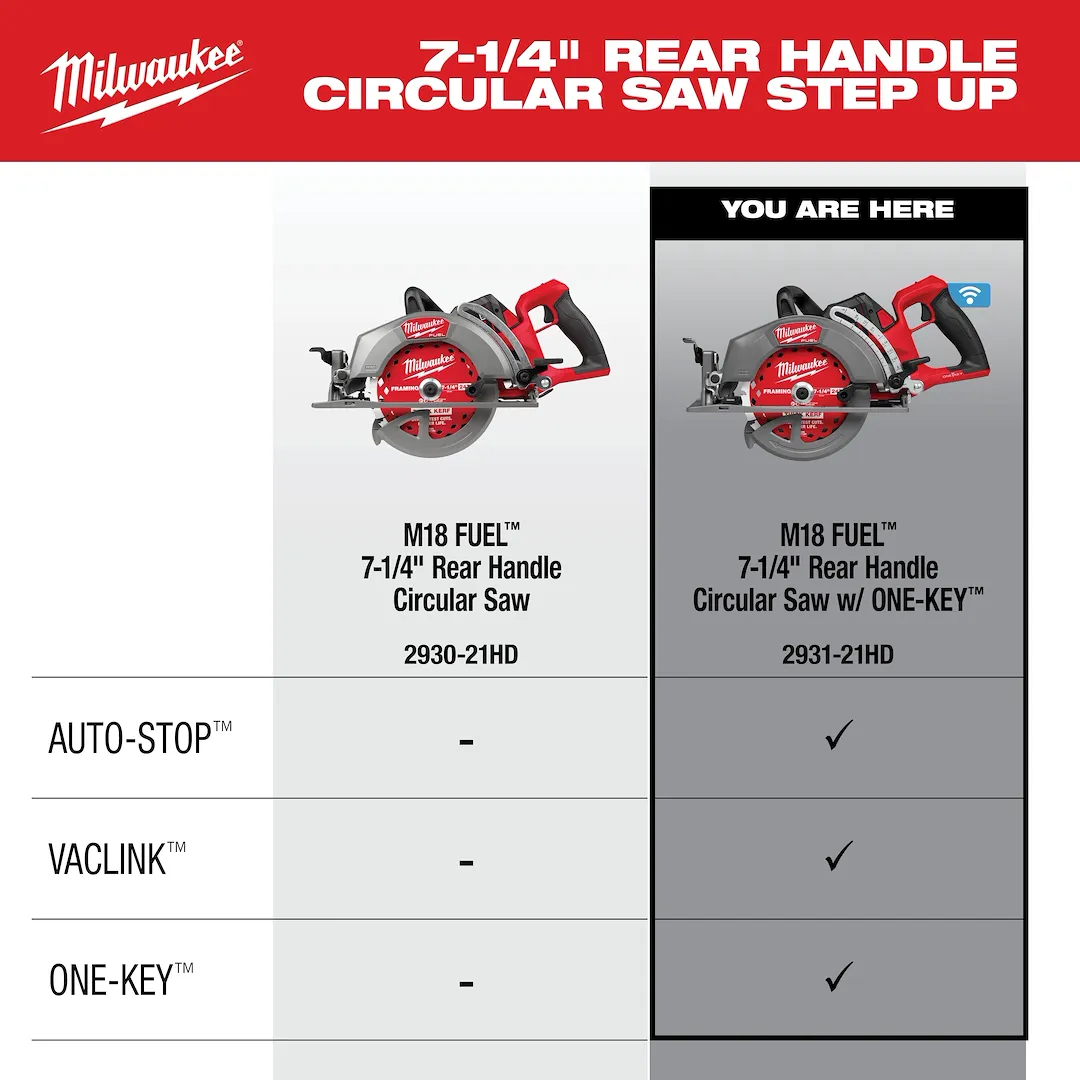Milwaukee 2931-21HD M18 FUEL™ 7-1/4 in. Rear Handle Circular Saw with ONE-KEY™ Kit - Image 12