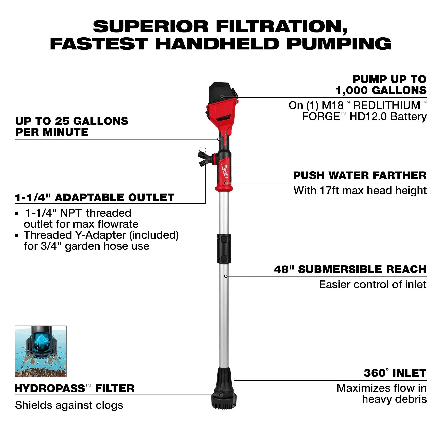Milwaukee 2940-20 M18™ Brushless Stick Transfer Pump - Image 2