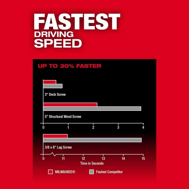 Milwaukee 2953-20 M18 FUEL 1/4in Hex Impact Driver - Image 3