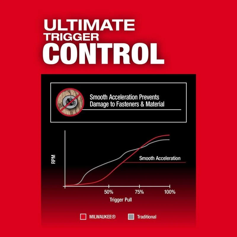 Milwaukee 2953-20 M18 FUEL 1/4in Hex Impact Driver - Image 4