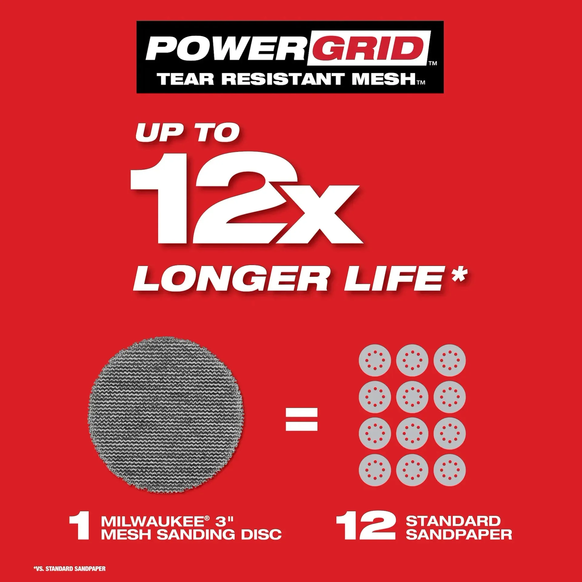 Milwaukee 3” Mesh Sanding Discs with POWERGRID™ Tear Resistant Mesh - Image 3