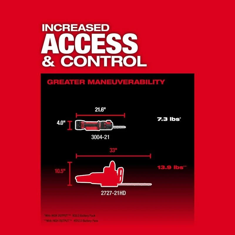 Milwaukee 3004-20 M18 FUEL HATCHET 8in Pruning Saw - Image 10