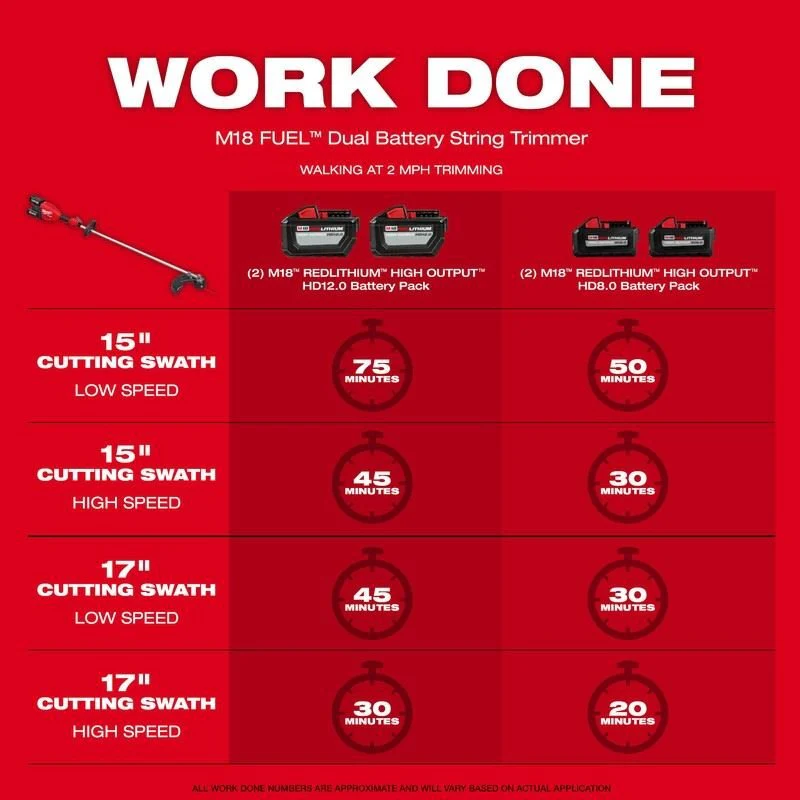 Milwaukee 3006-22 M18 FUEL 17in Dual Battery String Trimmer Kit - Image 10