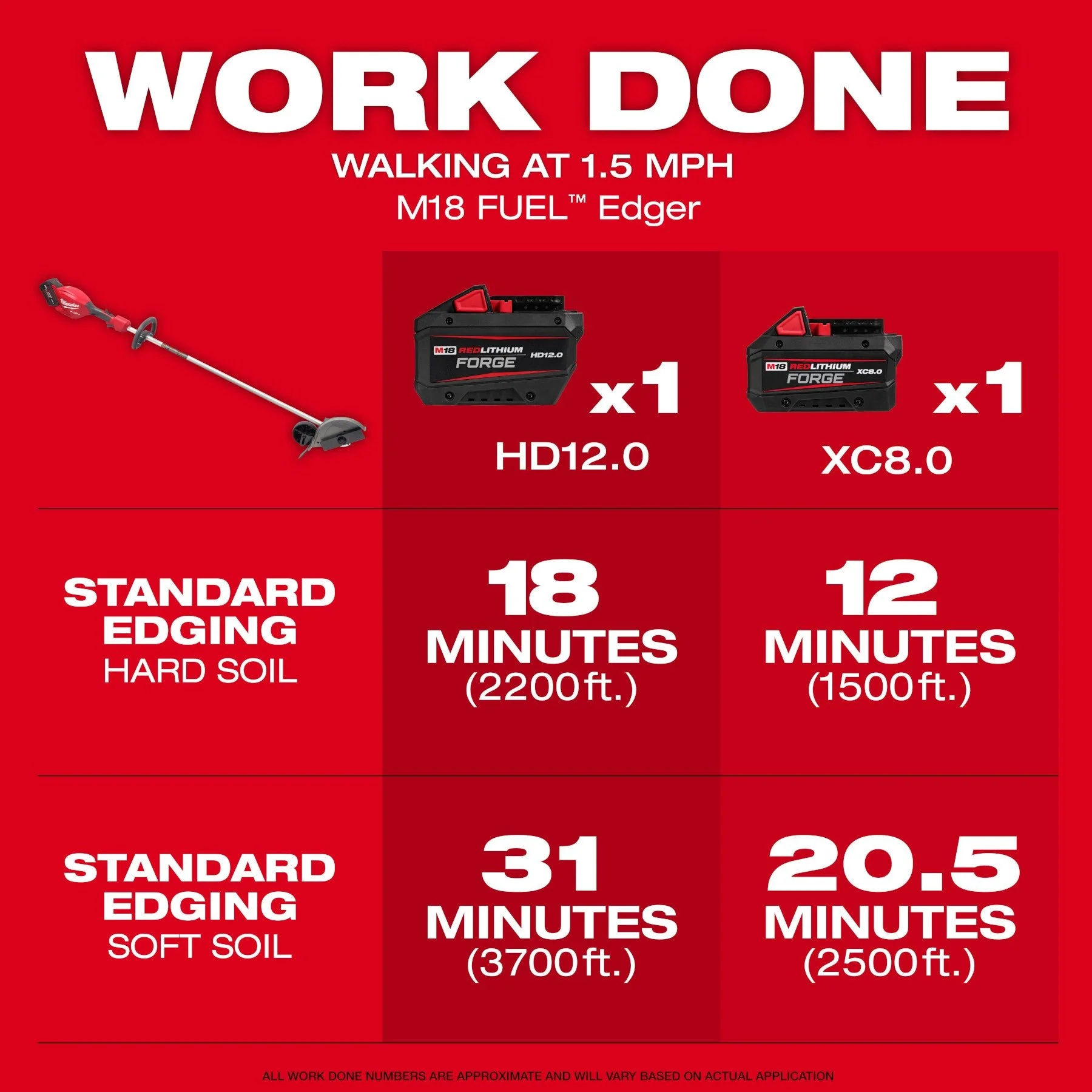 Milwaukee 3011-21HD M18 FUEL™ Edger Kit - Image 6