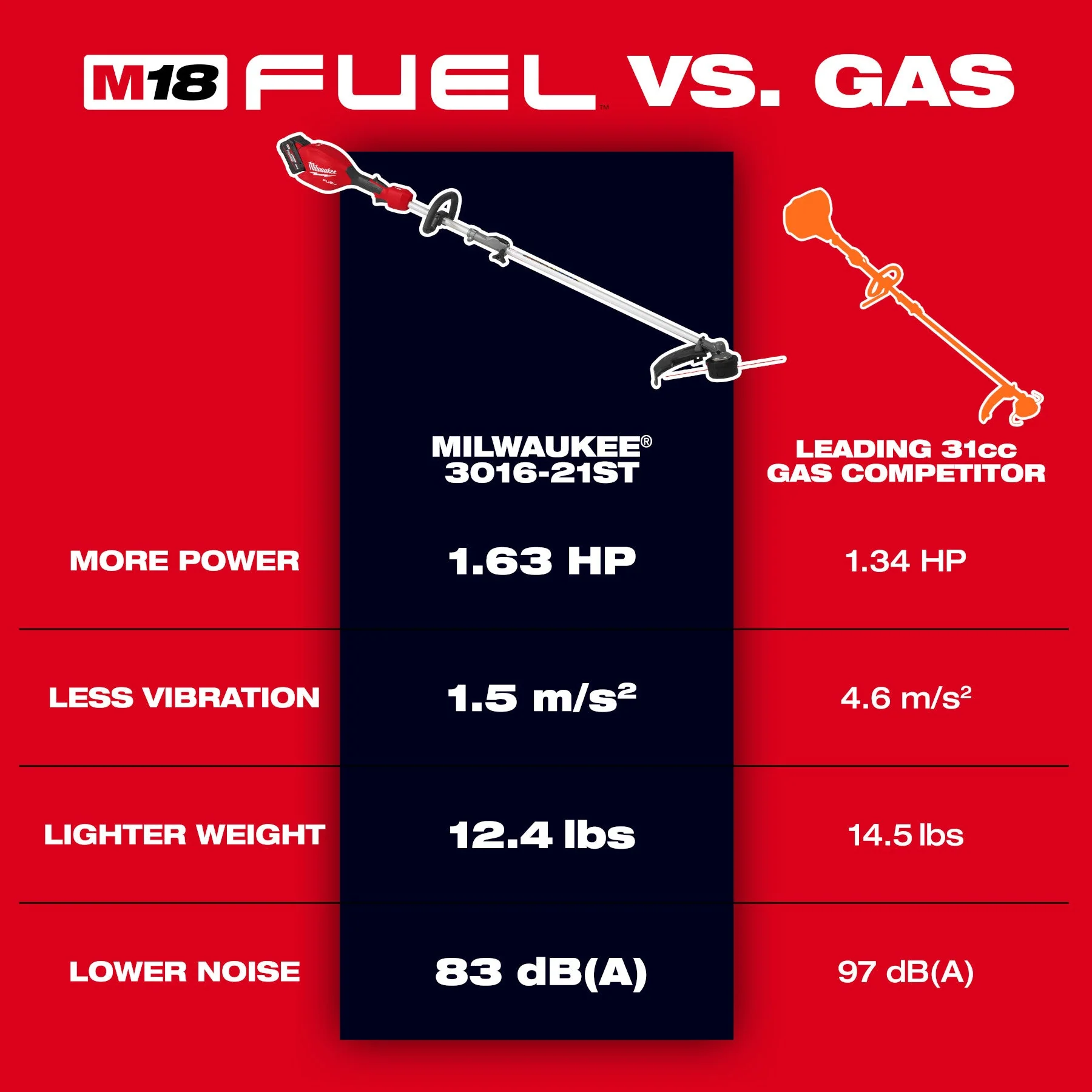 Milwaukee 3016-20ST M18 FUEL™ String Trimmer w/ QUIK-LOK™ - Image 5