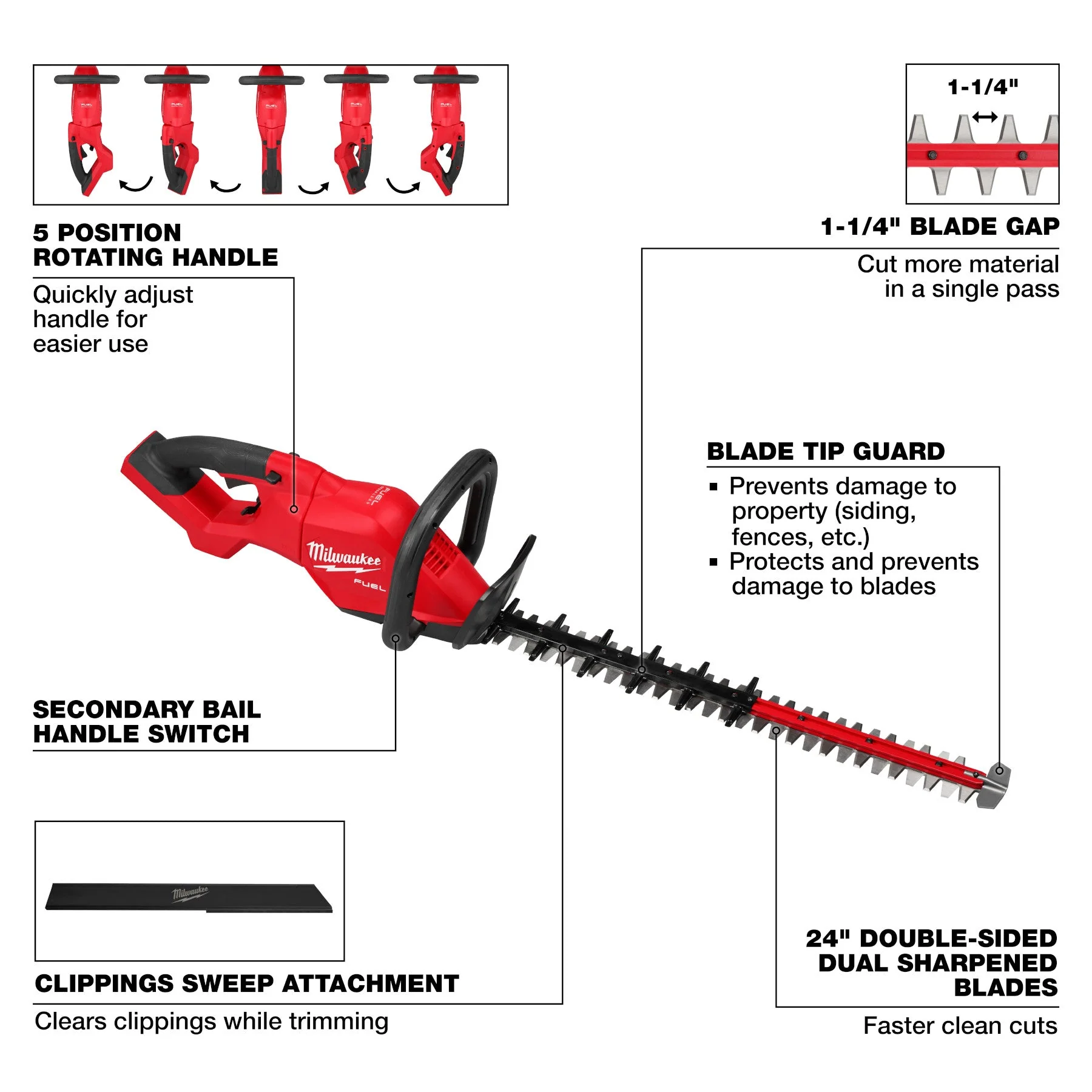 Milwaukee 3033-20 M18 FUEL™ 24" Hedge Trimmer - Image 3