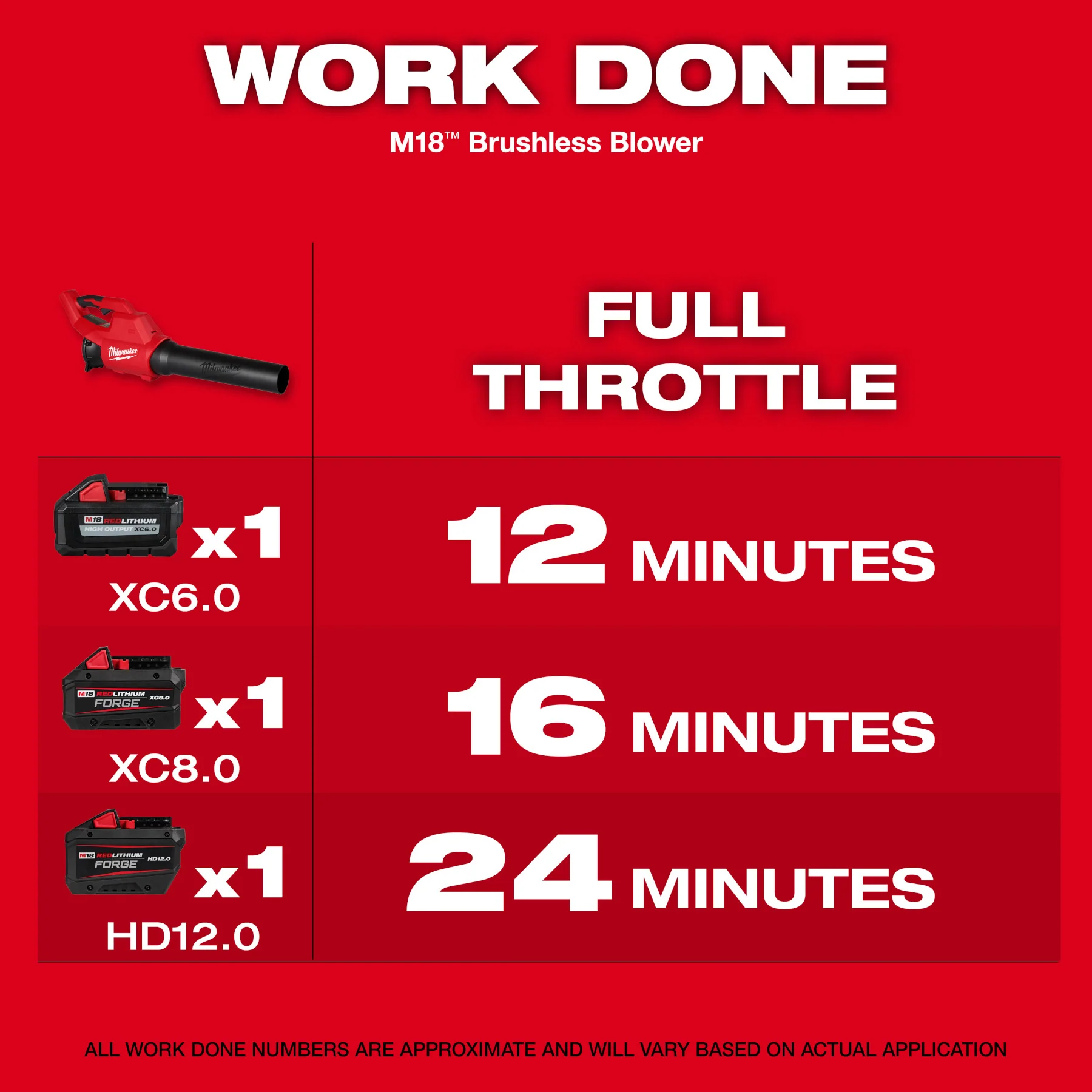 Milwaukee 3044-20 M18™ Brushless Blower - Image 6