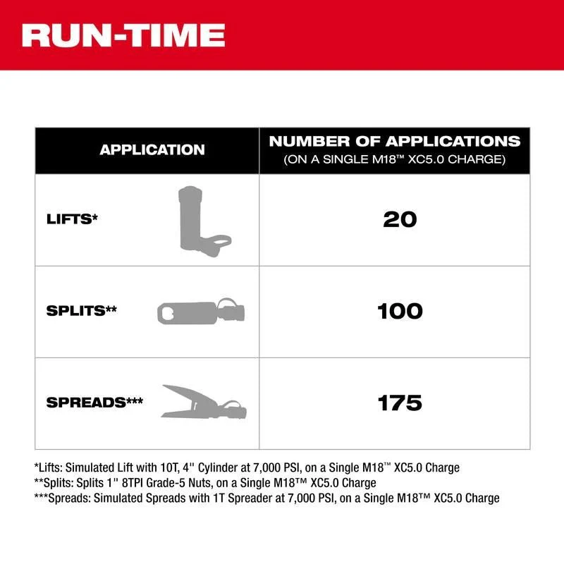 Milwaukee 3120-21 M18 Brushless Single Acting 60in3 10,000psi Hydraulic Pump - Image 10