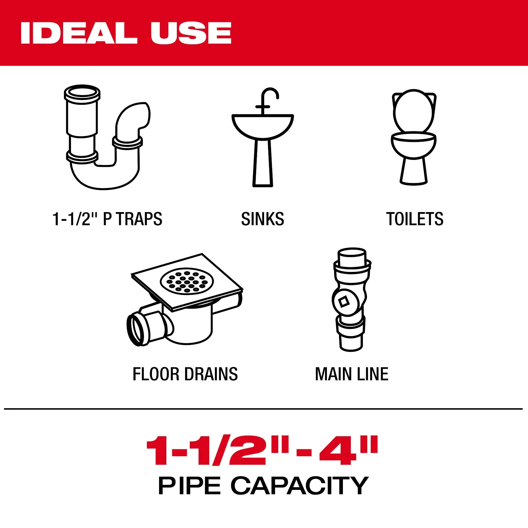 Milwaukee 3154-20 M12™ 75' Drain Camera w/ PACKOUT™ Compatibility - Image 3