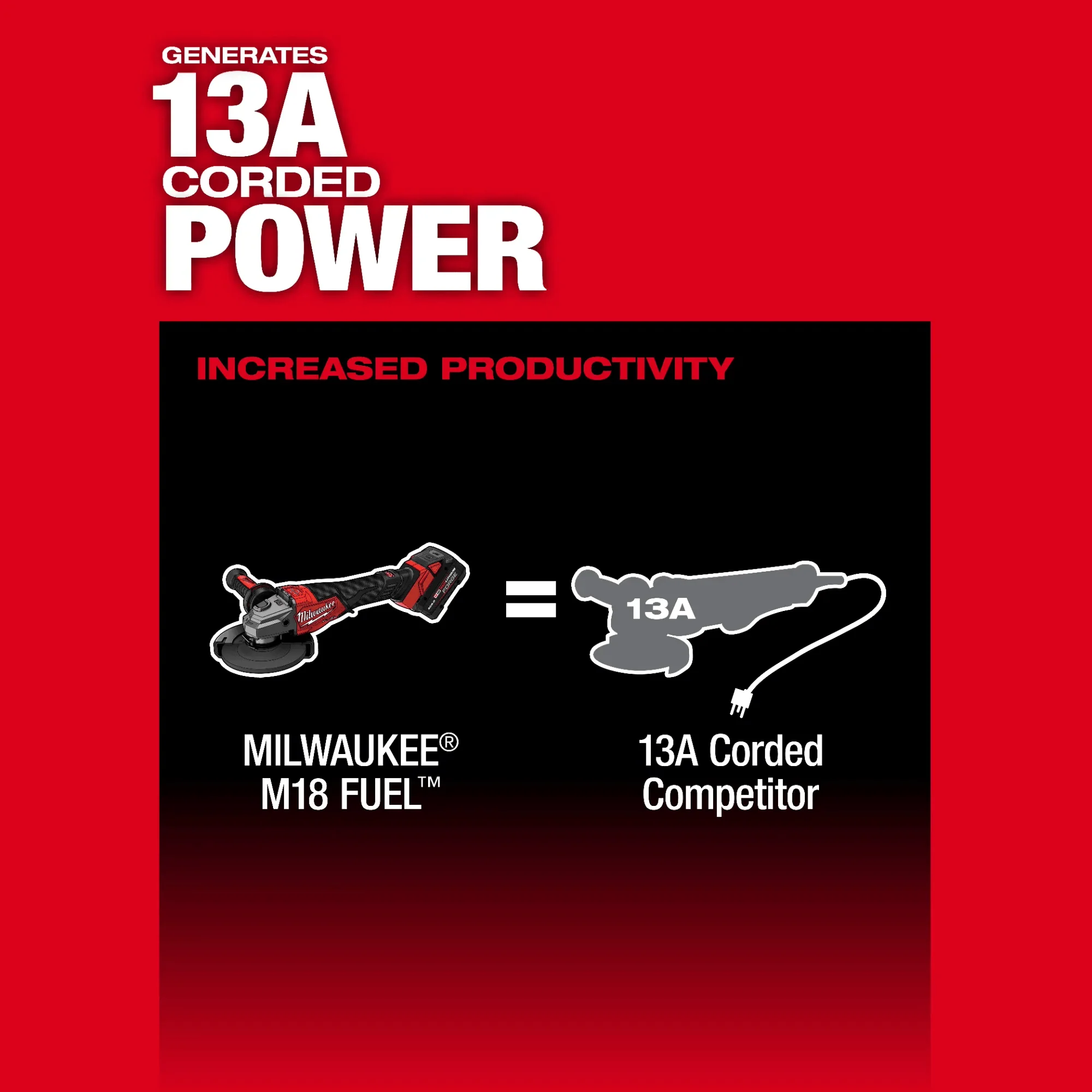 Milwaukee 3672-20 6" Variable Speed Braking Grinder, Paddle Switch w/ ONE-KEY™ - Image 6
