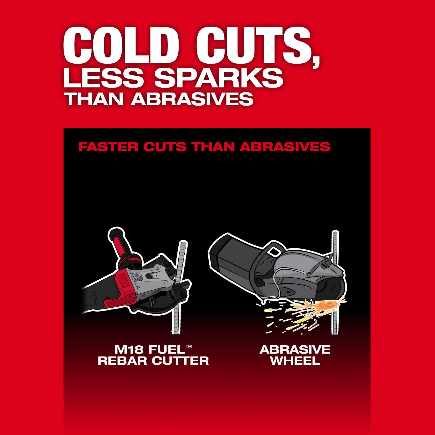 Milwaukee 3675-20 M18 FUEL™ #10 (1-1/4") Rebar Cutter - Image 22