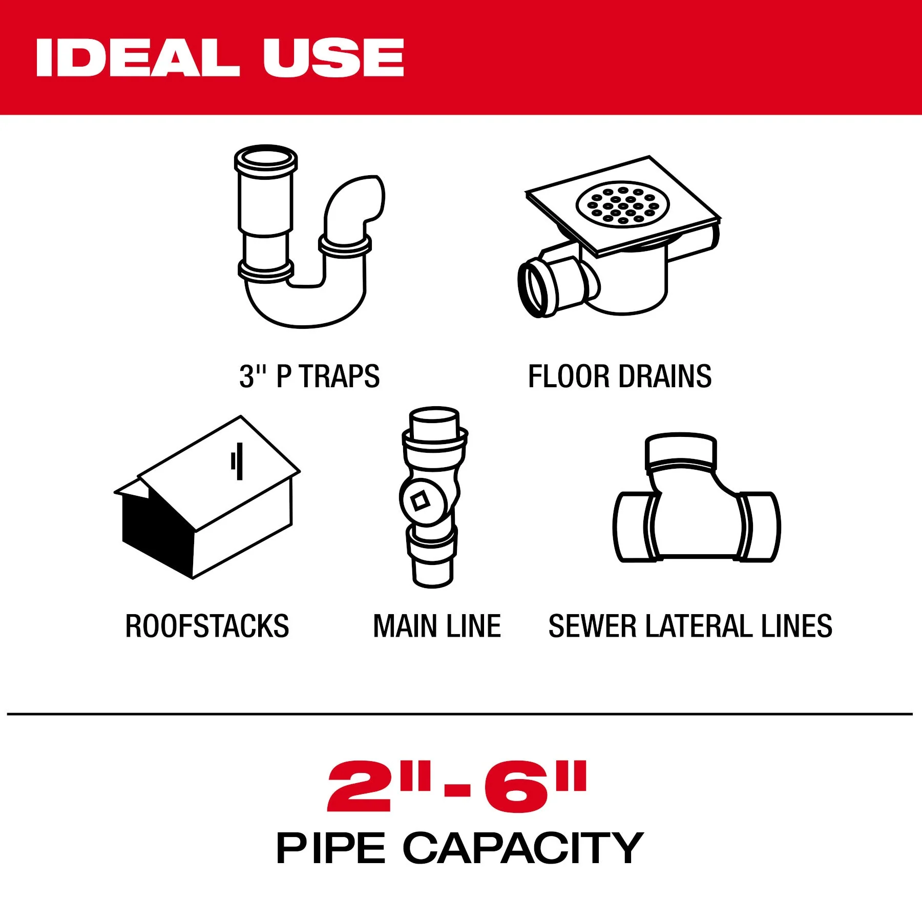 Milwaukee 3975-22 M18™ 200’ Mid-Stiff Modular Pipeline Inspection System - Image 11