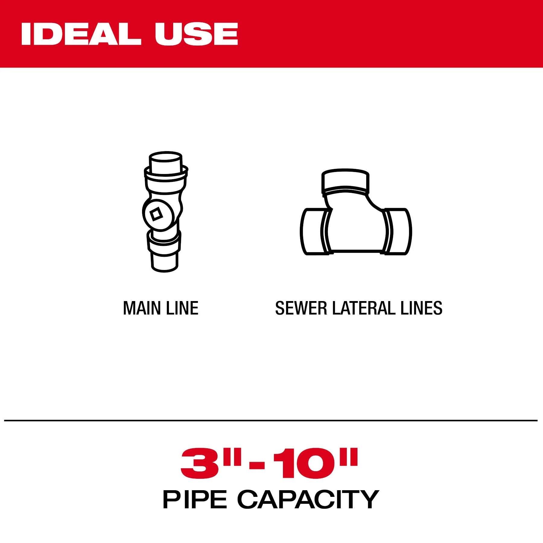 Milwaukee 3974-22 M18™ 200’ Stiff Modular Pipeline Inspection System - Image 4