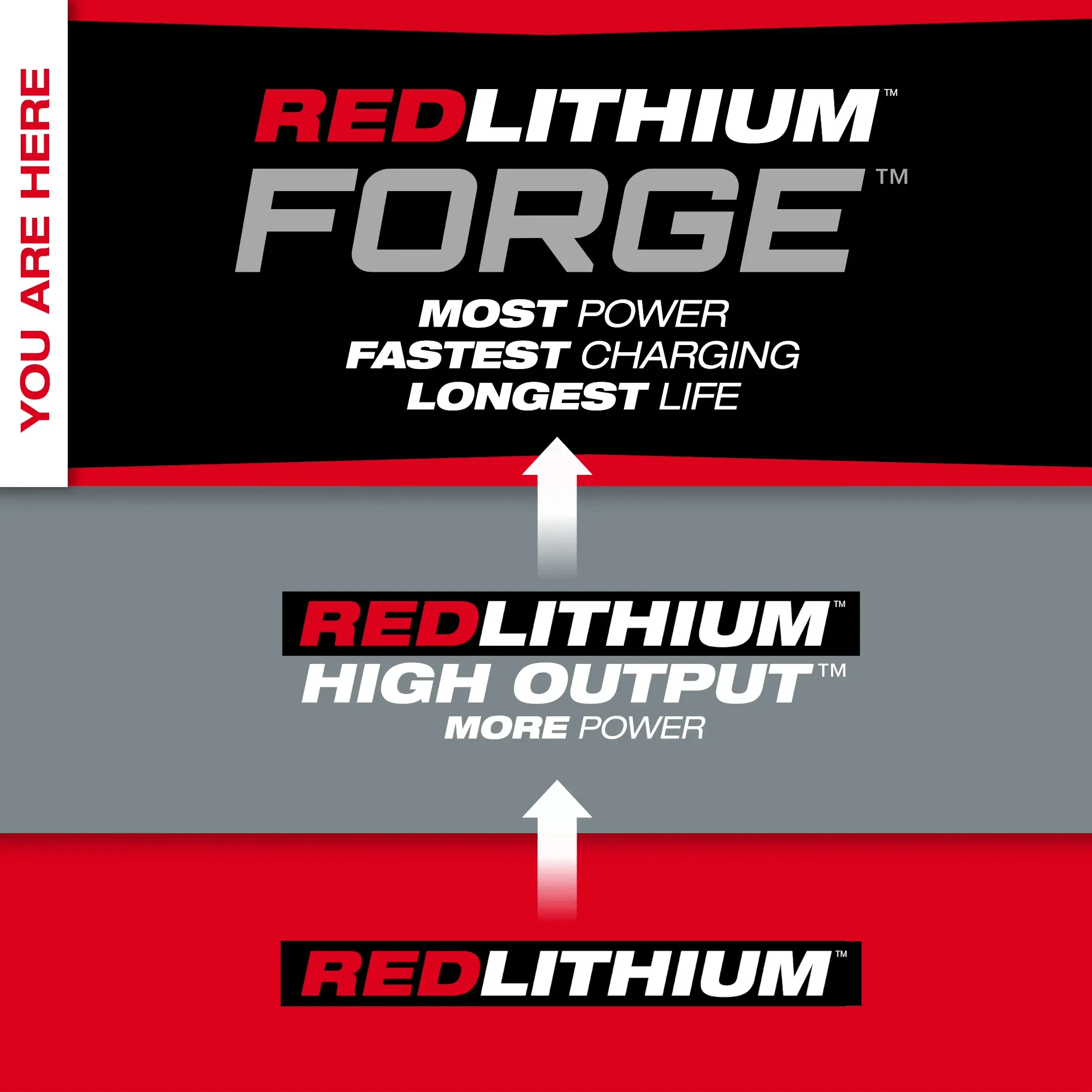 Milwaukee 48-11-1881 M18™ FORGE™ XC8.0 Battery Pack - Image 8