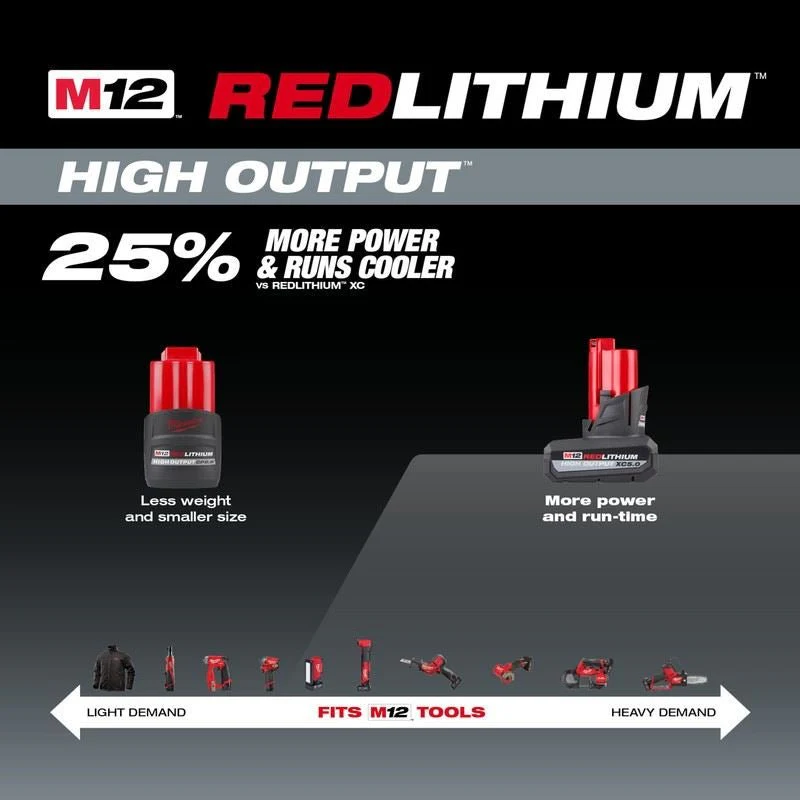 Milwaukee 48-11-2450 M12 REDLITHIUM HIGH OUTPUT XC5.0 Battery Pack - Image 7