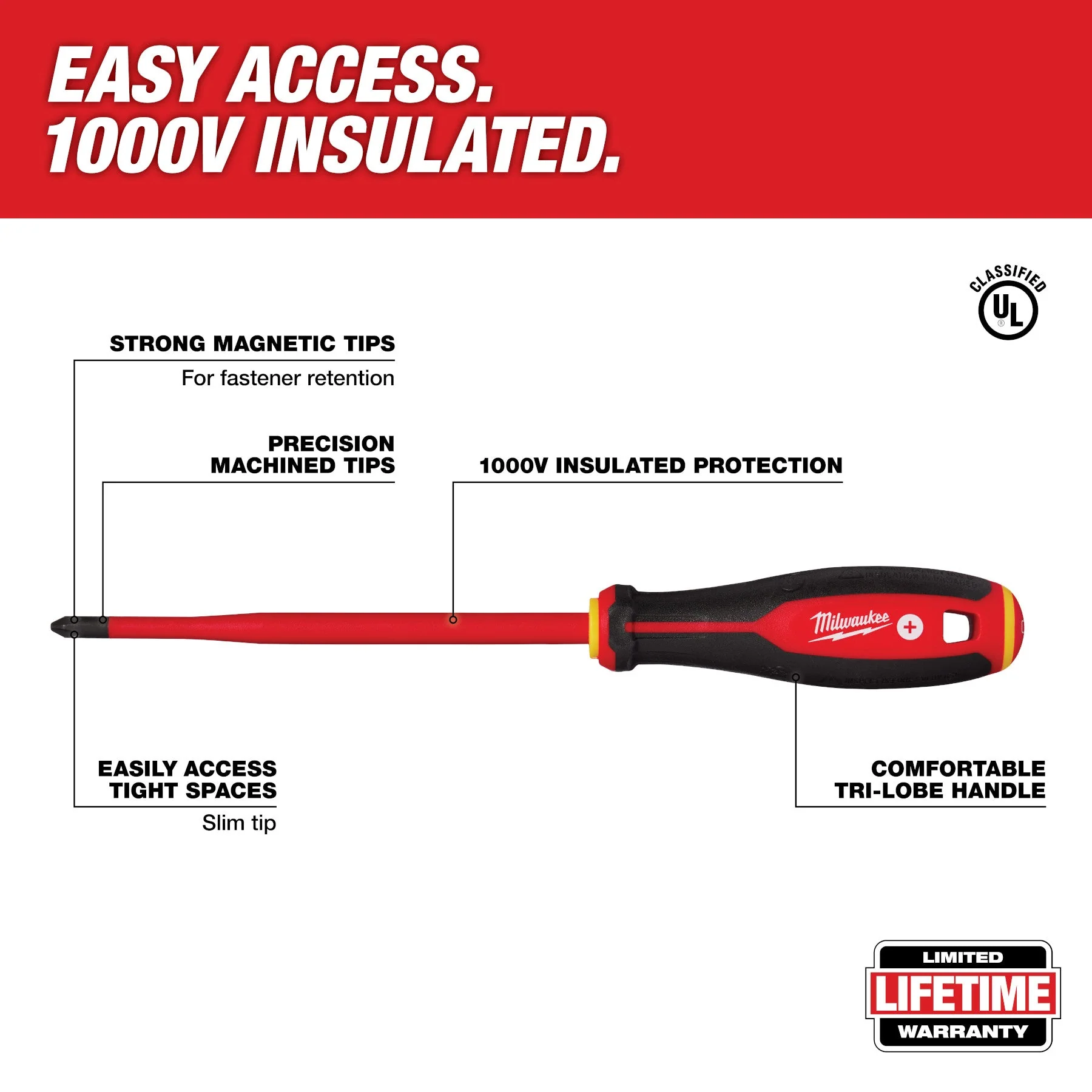 Milwaukee 48-22-2206 6pc 1000V Insulated Slim Tip Screwdriver Set - Image 2
