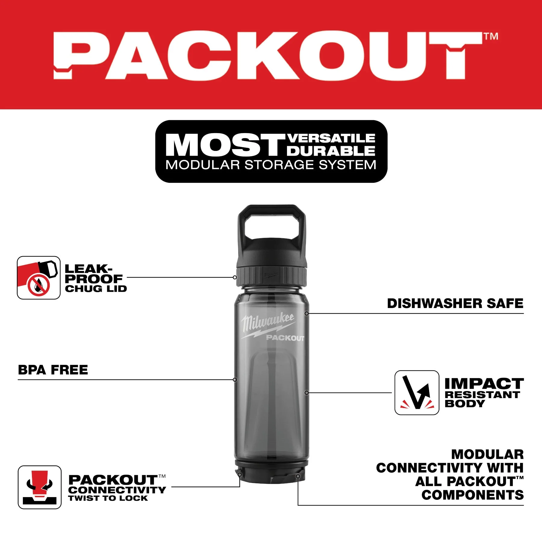 Milwaukee 48-22-8371B 25oz PACKOUT™ Bottle with Chug Lid -Black - Image 3