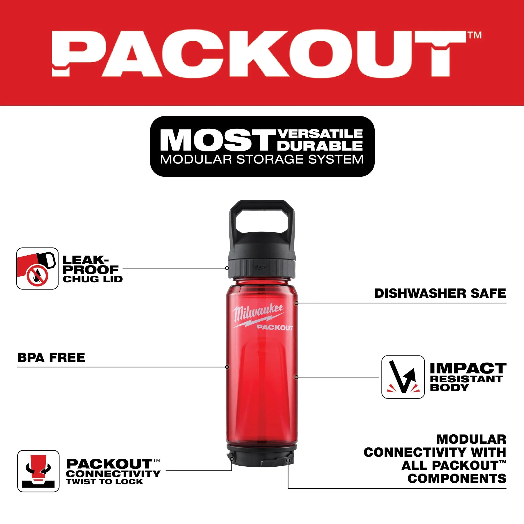 Milwaukee 48-22-8371R 25oz PACKOUT™ Bottle with Chug Lid - Red - Image 3